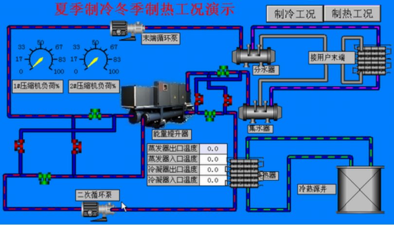 3 论文-基于可编程控制技术的中央空调物联网系统-修改4644.png