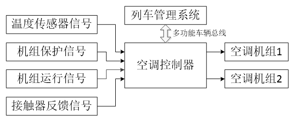 5 论文-地铁列车空调控制器设计与应用2769.png