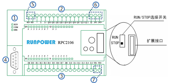 RPC2106模块图.png