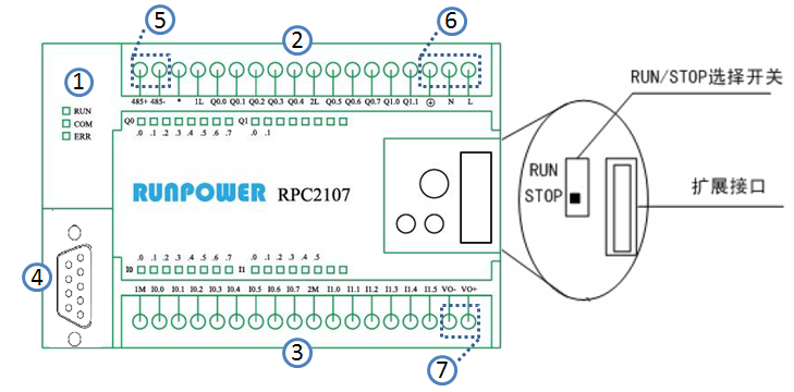 RPC2107模块图.png