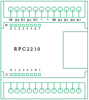 图1  RPC2210模块图.png