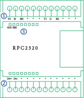 图1  RPC2320模块图.png