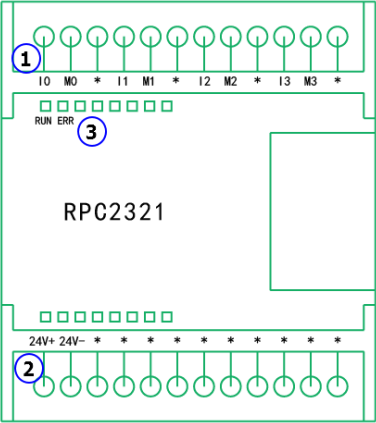 图1  RPC2321模块图.png