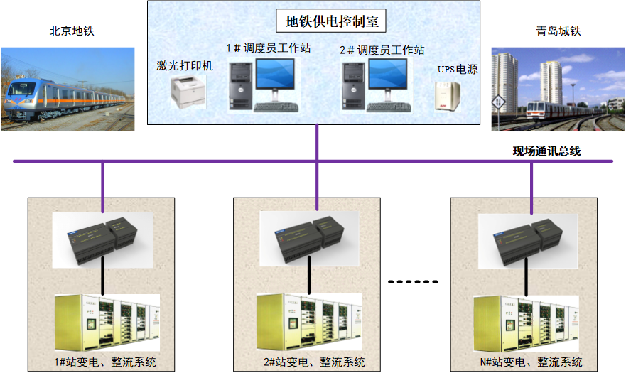 图1  系统结构图.png