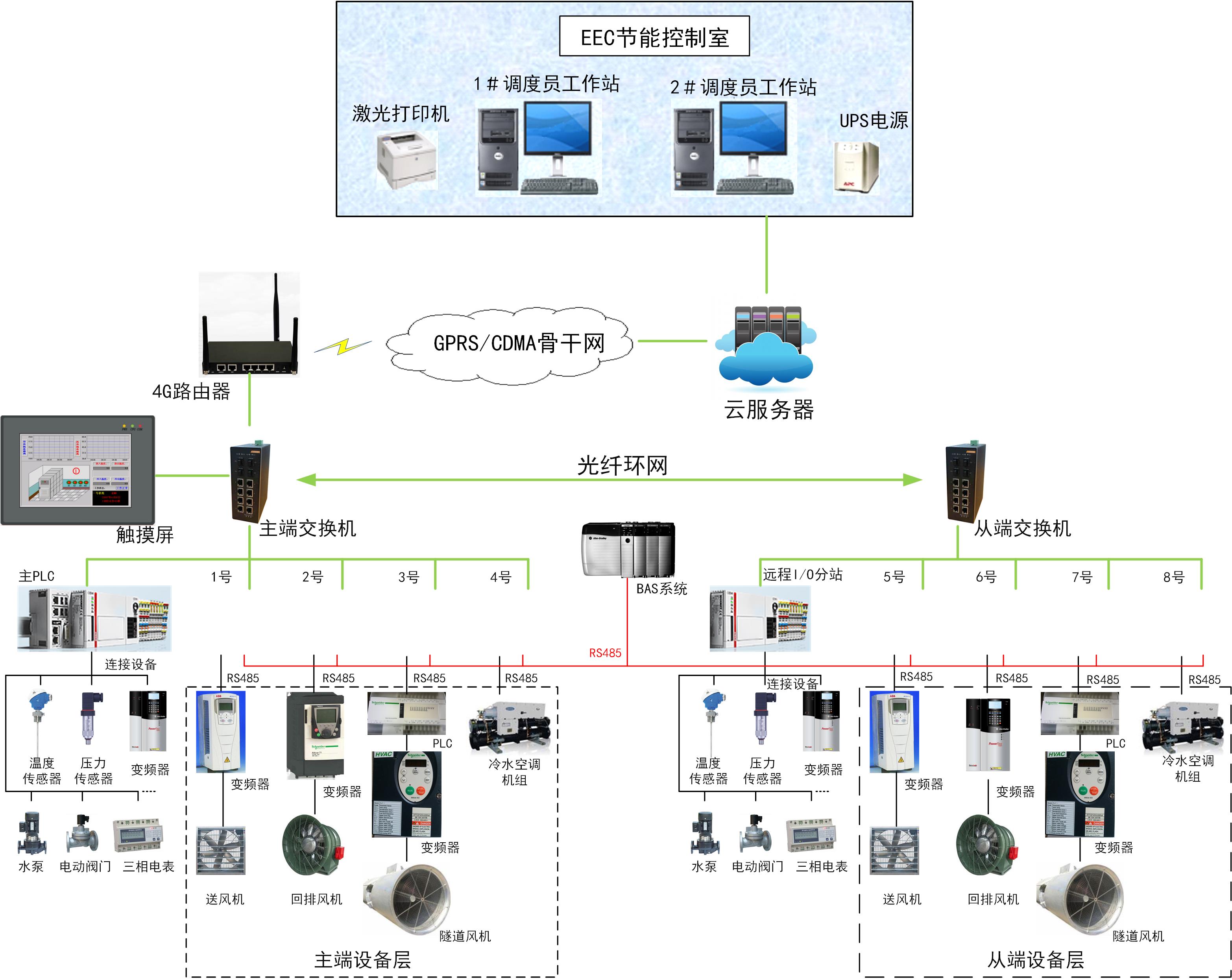 系统拓扑图 完整结构图.jpg