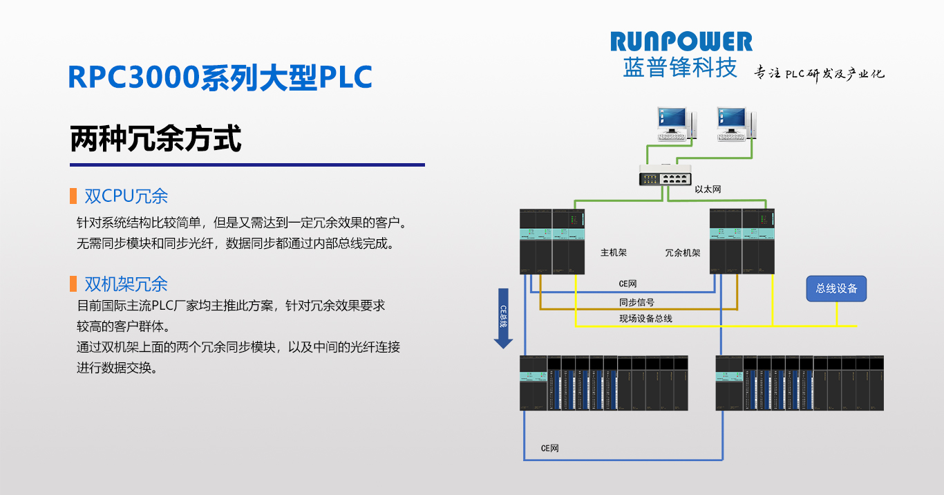 PRC3000 冗余.jpg