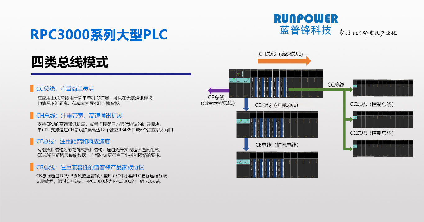 PRC3000 总线.jpg