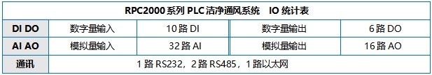 IO统计表.jpg